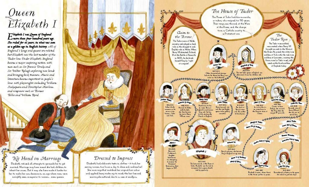 Famous Family Trees