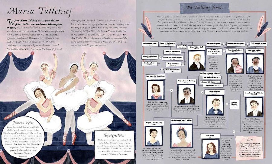 Famous Family Trees